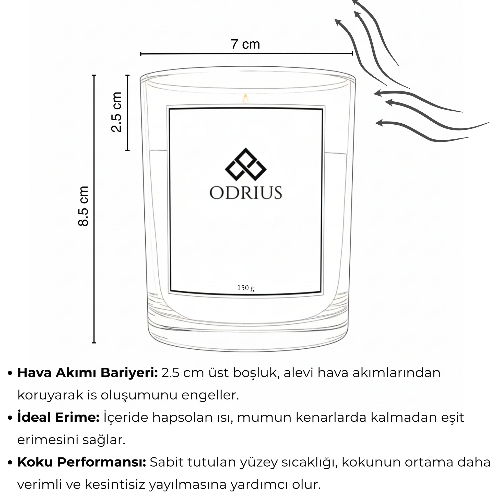 Odrius mumların verimli koku yayılımı sağlayan özel teknik tasarımı ve ideal erime süreci