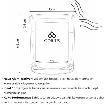 Odrius mumların verimli koku yayılımı sağlayan özel teknik tasarımı ve ideal erime süreci